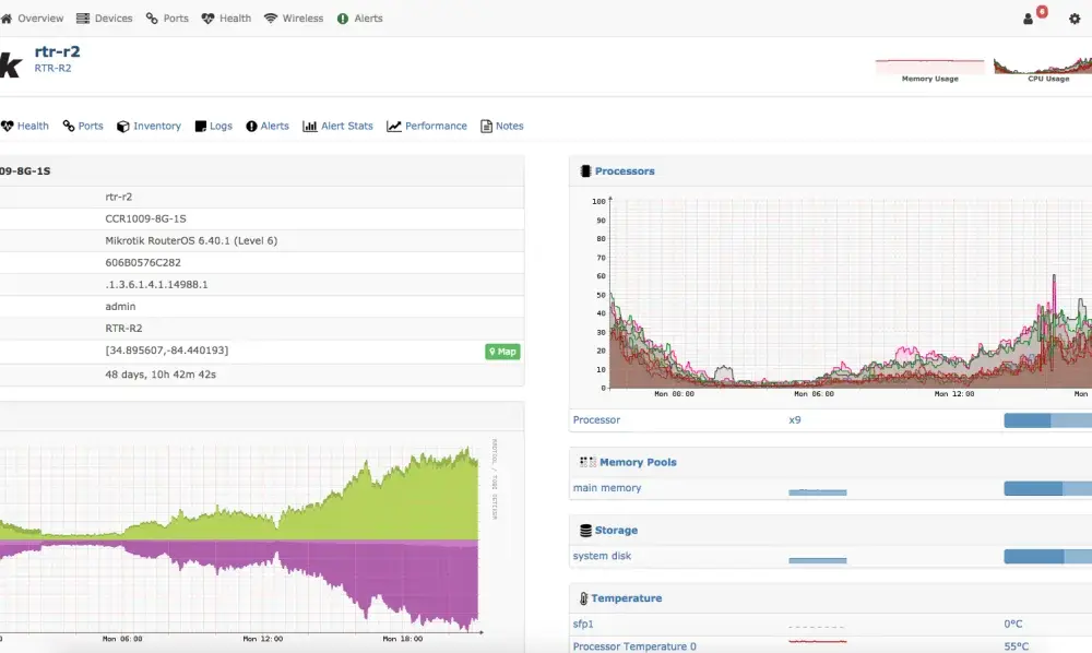 SNMP - Stabilna sieć i monitoring bez chaosu