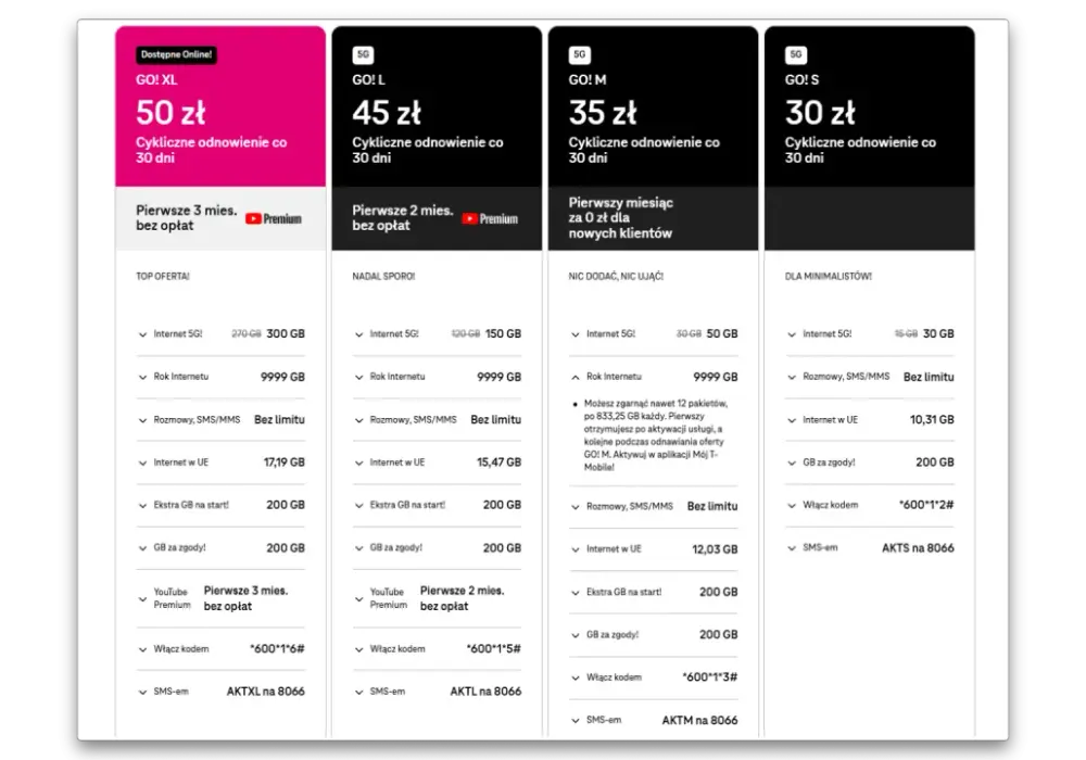 T-Mobile na kartę 25 zł - Oszczędność czy pozorna?