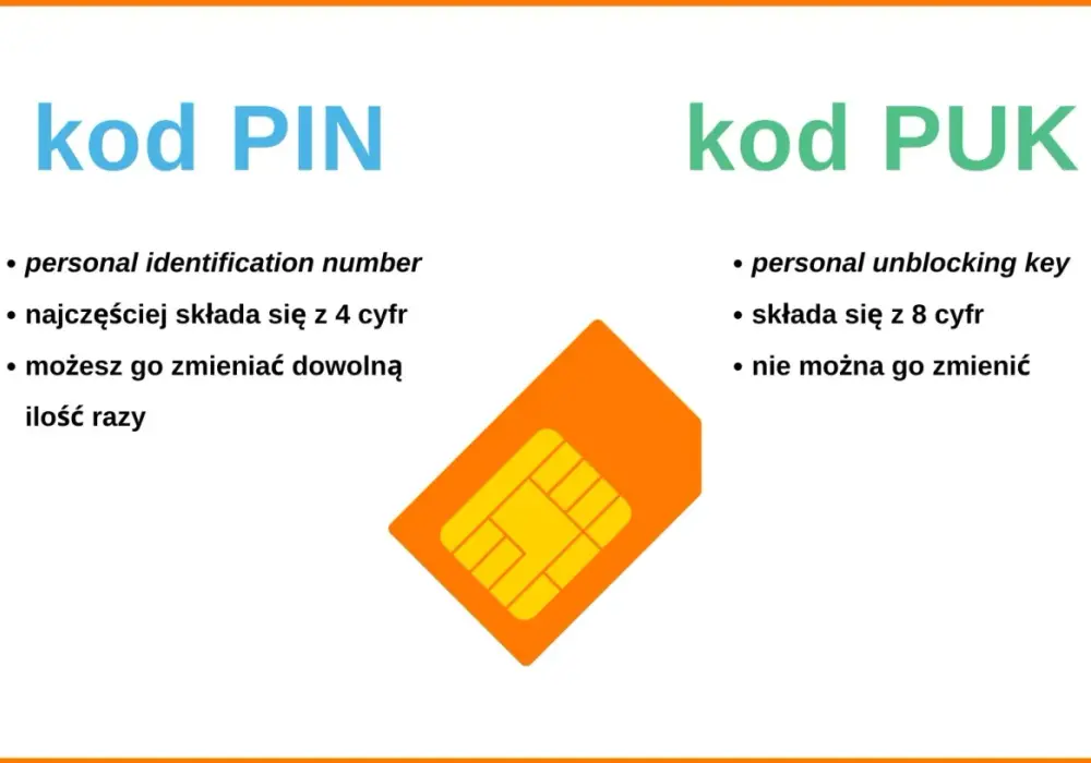 Zablokowana karta SIM? Kod PUK - jak odblokować i gdzie znaleźć