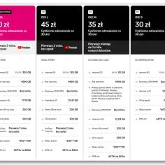 T-Mobile na kartę za 25 zł: pakiet GO! S z 30 GB internetu 5G, rozmowy i SMS bez limitu, 10,31 GB w UE.