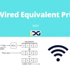 Diagram WEP (Wired Equivalent Privacy) dla WiFi, pokazujący szyfrowanie RC4.