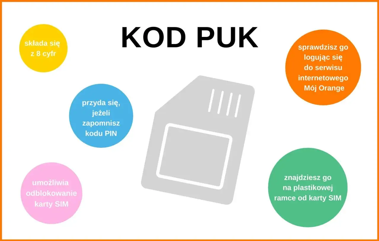 KOD PUK to 8-cyfrowy kod, który odblokuje kartę SIM, gdy zapomnisz PIN. Znajdziesz go na ramce karty SIM lub w serwisie Mój Orange.