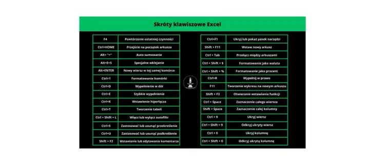 Skróty klawiaturowe w Excelu, które naprawdę oszczędzają czas