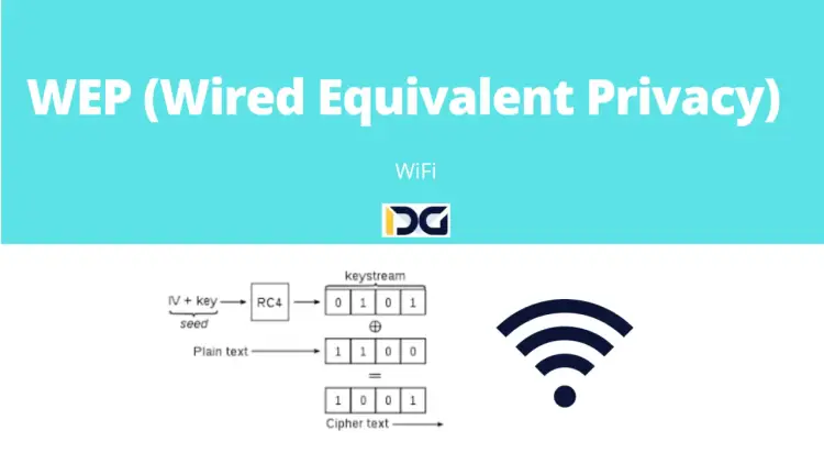 WEP w Wi-Fi - dlaczego warto go zastąpić